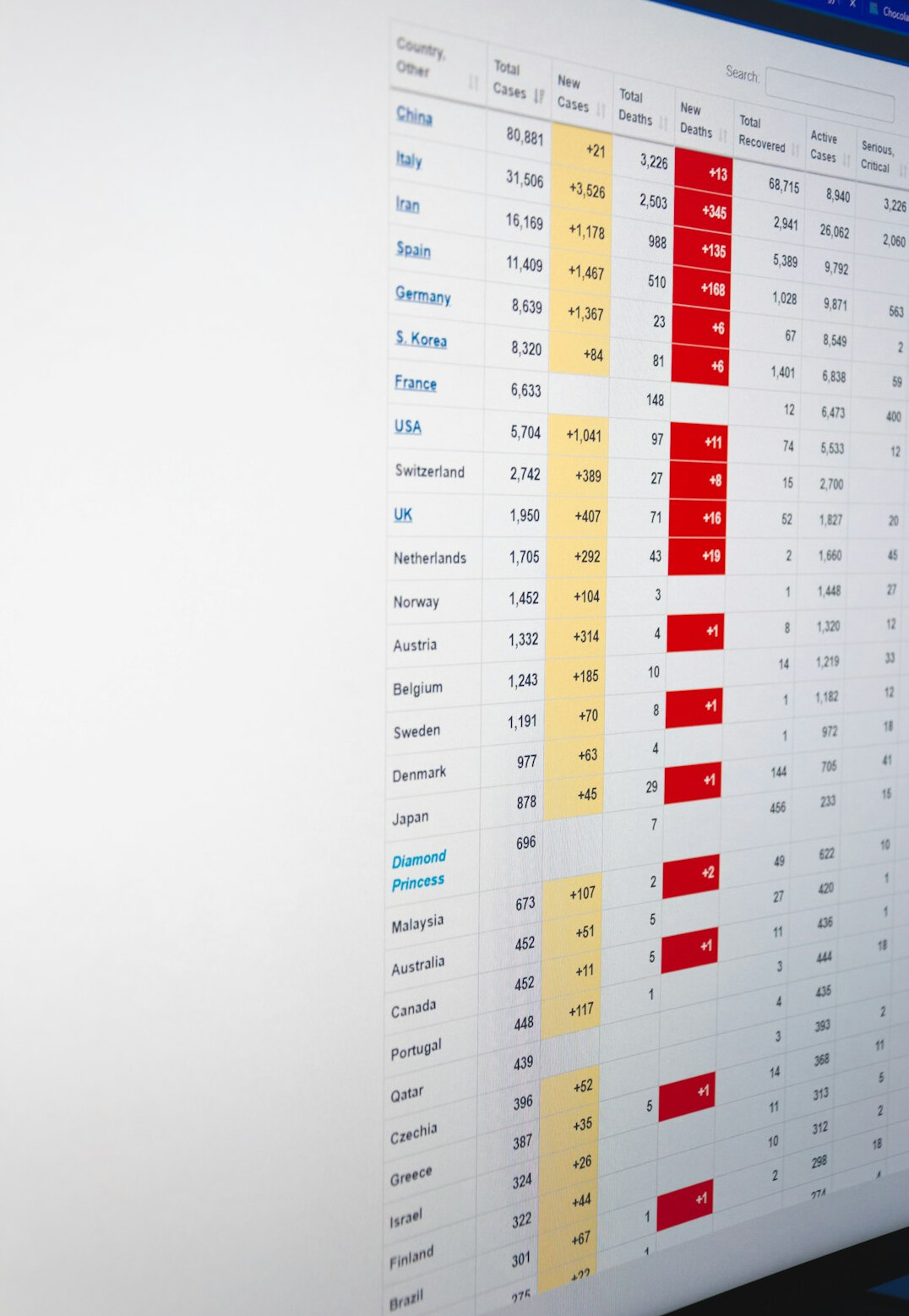insurance technology dashboard